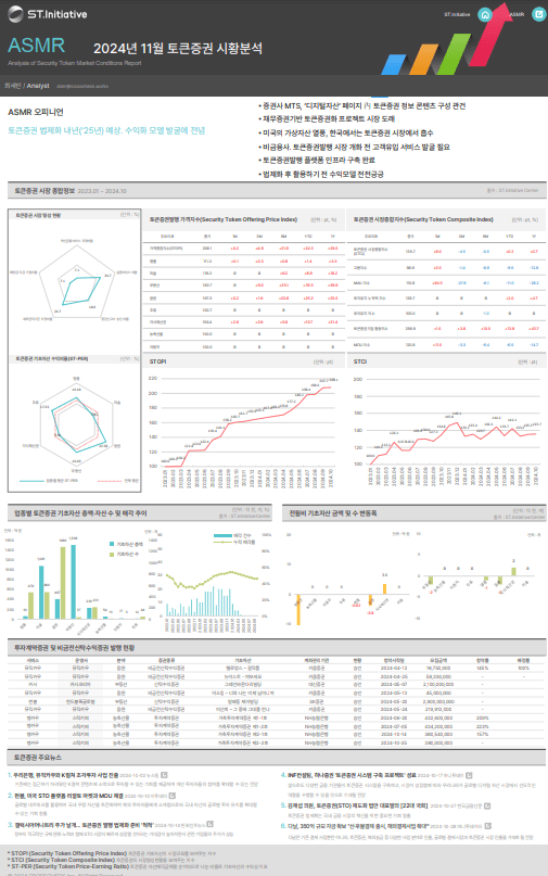 [ASMR] '24년 11월 토큰증권 시황분석