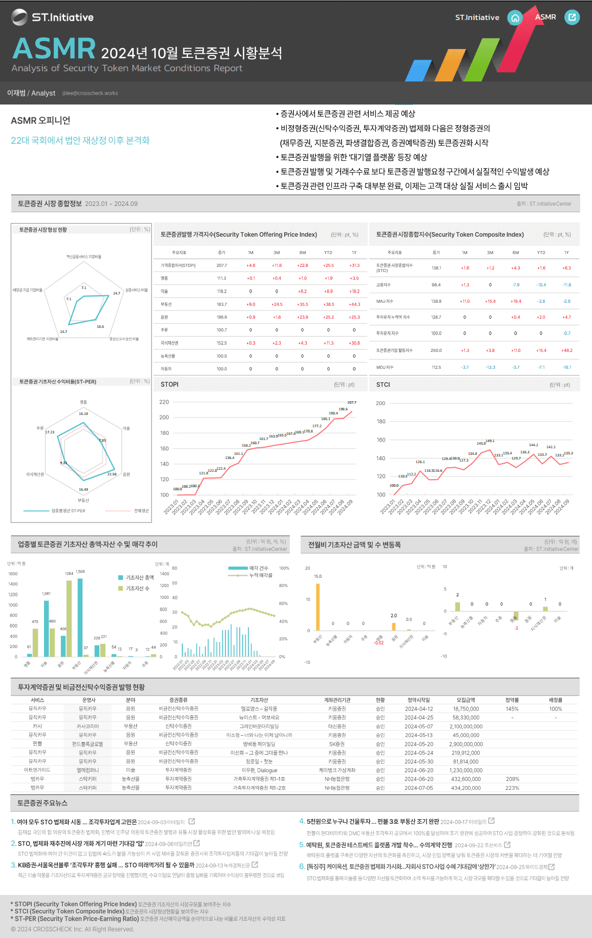 [ASMR] '24년 10월 토큰증권 시황분석