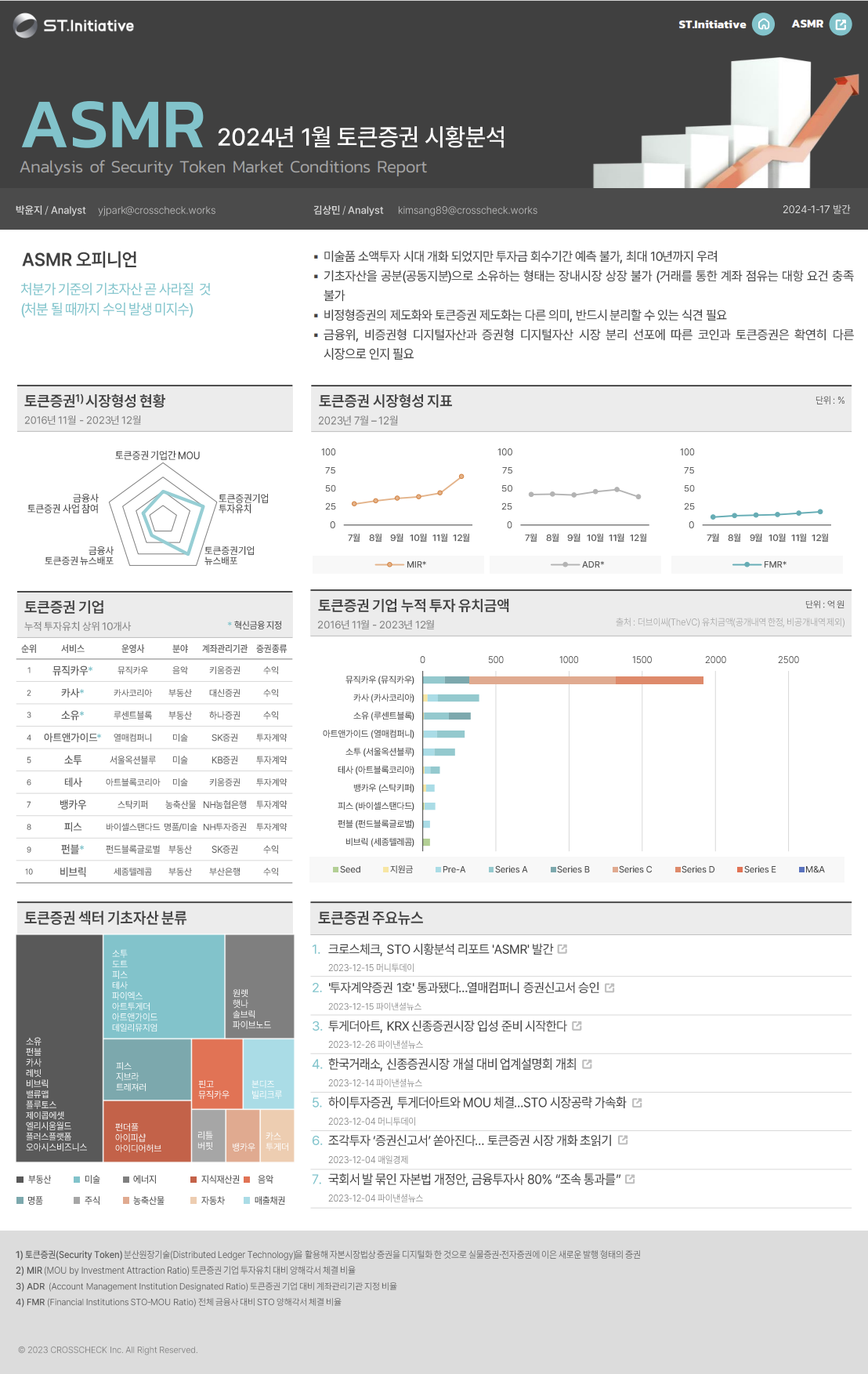 [ASMR] '24년 1월 토큰증권 시황분석