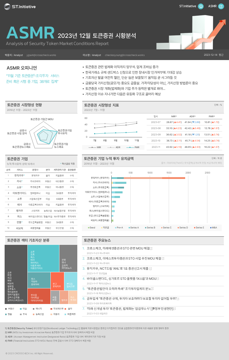[ASMR] '23년 12월 토큰증권 시황분석