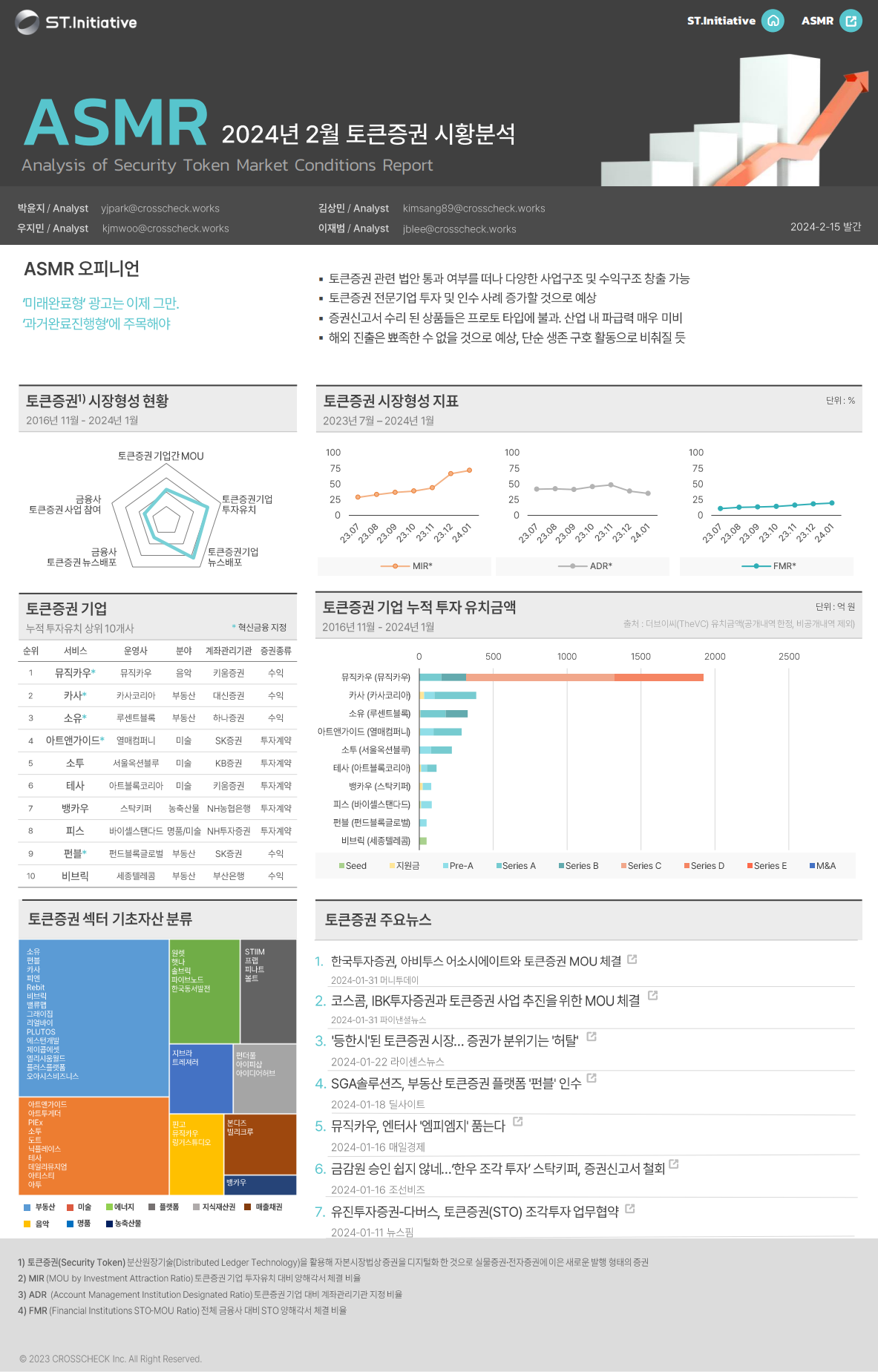 [ASMR] '24년 2월 토큰증권 시황분석