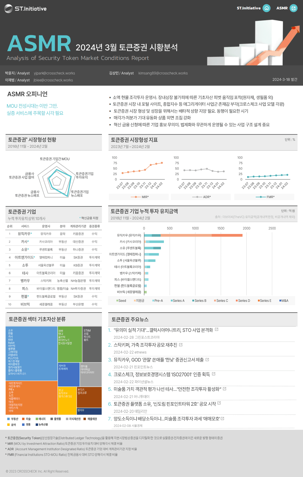 [ASMR] '24년 3월 토큰증권 시황분석