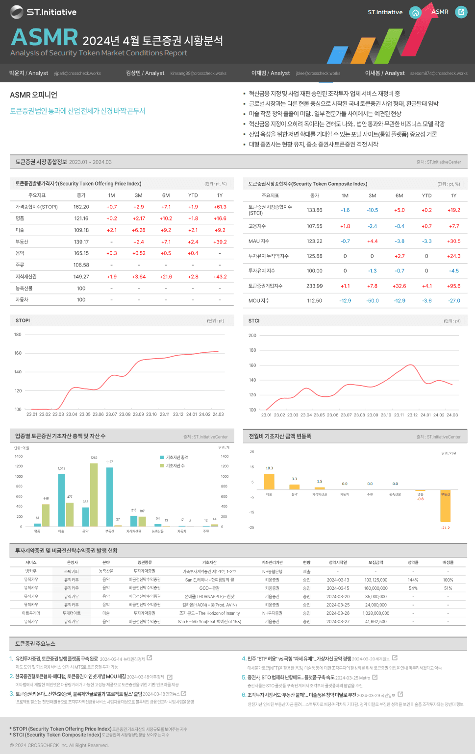[ASMR] '24년 4월 토큰증권 시황분석