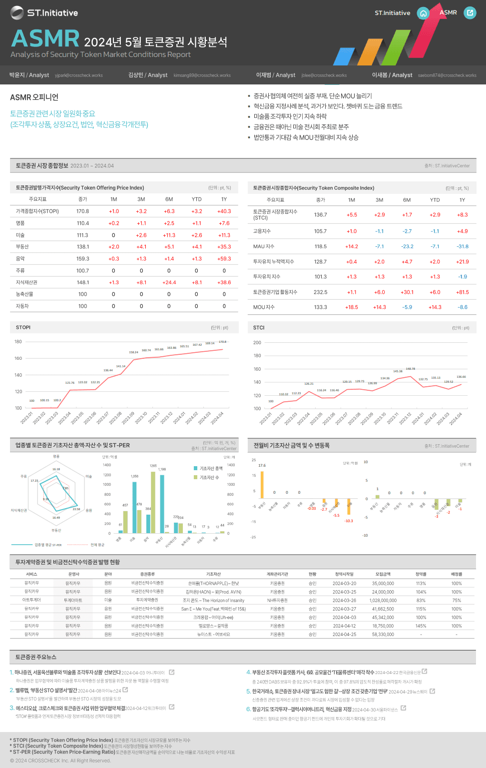 [ASMR] '24년 5월 토큰증권 시황분석