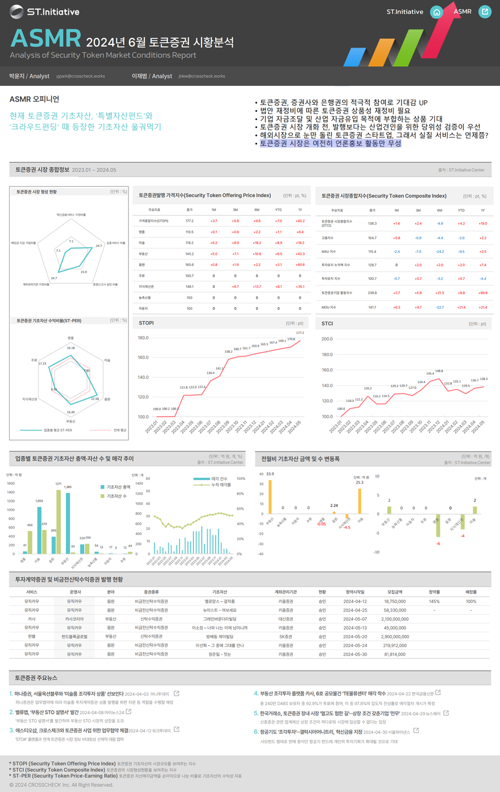 [ASMR] '24년 6월 토큰증권 시황분석