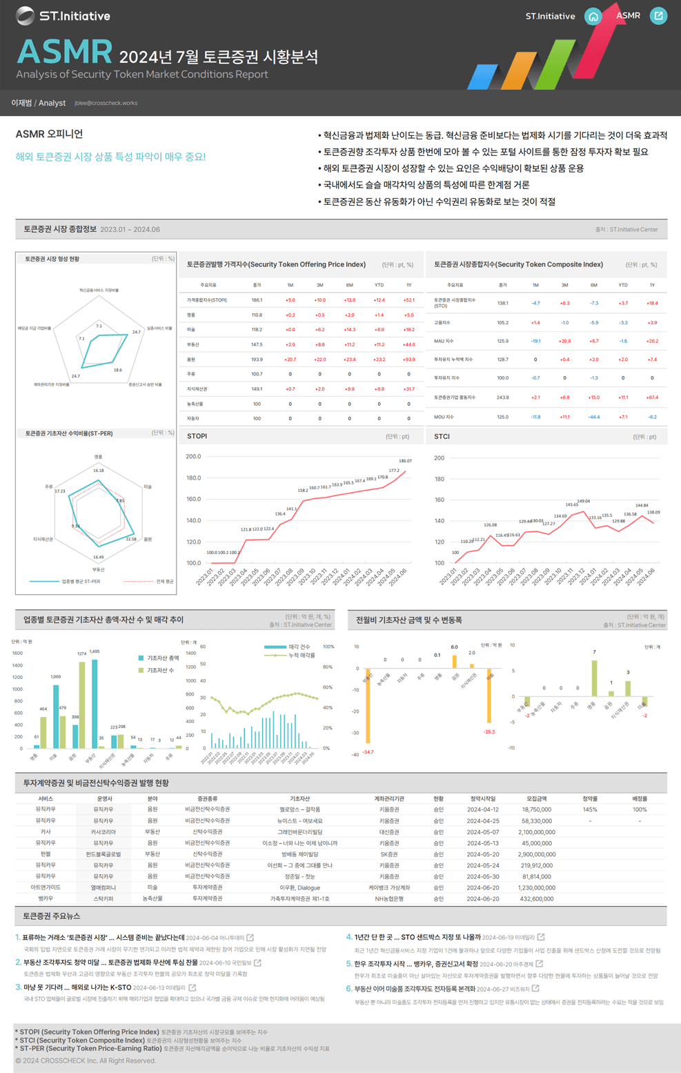 [ASMR] '24년 7월 토큰증권 시황분석