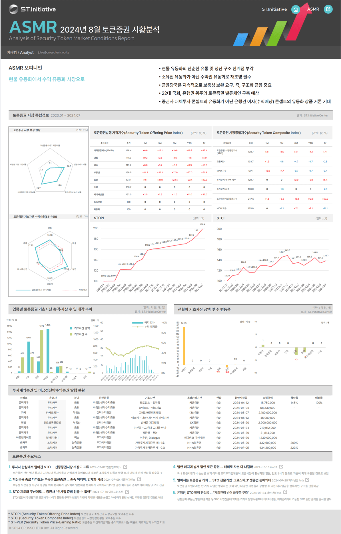 [ASMR] '24년 8월 토큰증권 시황분석